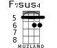 F7sus4 для укулеле - вариант 1
