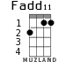 Fadd11 для укулеле - вариант 2