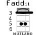 Fadd11 для укулеле - вариант 3
