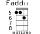Fadd11 для укулеле - вариант 4