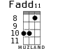 Fadd11 для укулеле - вариант 5