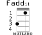 Fadd11 для укулеле