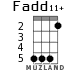 Fadd11+ для укулеле - вариант 3