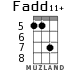 Fadd11+ для укулеле - вариант 5
