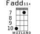 Fadd11+ для укулеле - вариант 6
