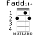 Fadd11+ для укулеле - вариант 1