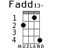Fadd13- для укулеле - вариант 2