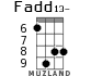 Fadd13- для укулеле - вариант 7