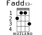 Fadd13- для укулеле