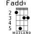 Fadd9 для укулеле - вариант 2