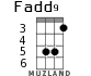 Fadd9 для укулеле - вариант 3