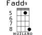 Fadd9 для укулеле - вариант 4