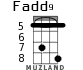 Fadd9 для укулеле - вариант 5