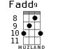 Fadd9 для укулеле - вариант 7