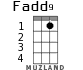 Fadd9 для укулеле - вариант 1