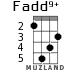 Fadd9+ для укулеле - вариант 2