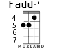 Fadd9+ для укулеле - вариант 3