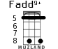 Fadd9+ для укулеле - вариант 4