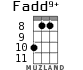 Fadd9+ для укулеле - вариант 5