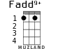 Fadd9+ для укулеле - вариант 1