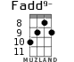 Fadd9- для укулеле - вариант 3