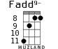Fadd9- для укулеле - вариант 4