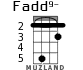 Fadd9- для укулеле - вариант 1