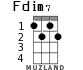 Fdim7 для укулеле - вариант 1