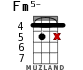 Fm5- для укулеле - вариант 4