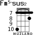 Fm5-sus2 для укулеле - вариант 3