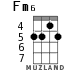 Fm6 для укулеле - вариант 2