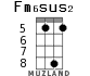 Fm6sus2 для укулеле - вариант 3