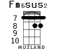 Fm6sus2 для укулеле - вариант 4