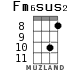 Fm6sus2 для укулеле - вариант 5