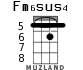 Fm6sus4 для укулеле - вариант 2