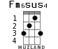 Fm6sus4 для укулеле - вариант 1