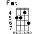 Fm7 для укулеле - вариант 2