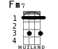 Fm7 для укулеле - вариант 1