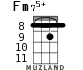 Fm75+ для укулеле - вариант 3