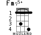Fm75+ для укулеле - вариант 1