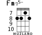 Fm75- для укулеле - вариант 3