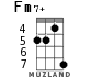 Fm7+ для укулеле - вариант 2