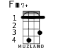 Fm7+ для укулеле - вариант 1