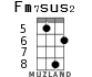 Fm7sus2 для укулеле - вариант 3