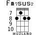 Fm7sus2 для укулеле - вариант 4
