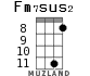 Fm7sus2 для укулеле - вариант 5
