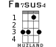 Fm7sus4 для укулеле - вариант 2