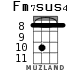 Fm7sus4 для укулеле - вариант 3