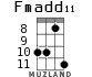 Fmadd11 для укулеле - вариант 4