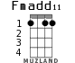Fmadd11 для укулеле - вариант 1